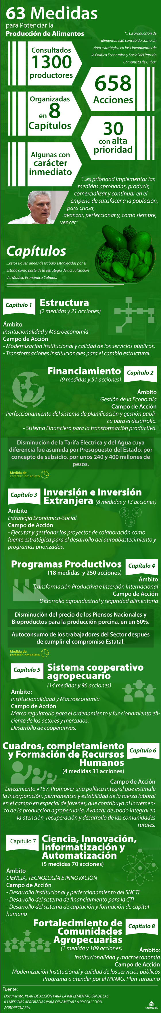 Infografía